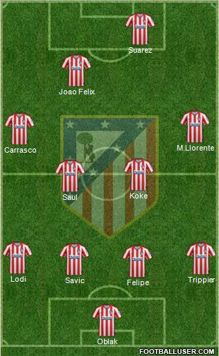 C. Atlético Madrid S.A.D. Formation 2020