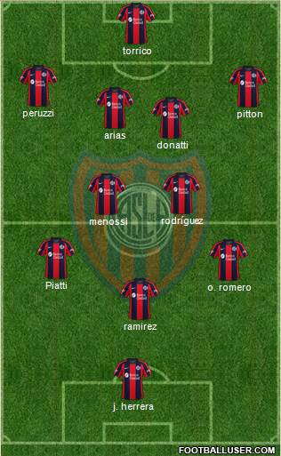 San Lorenzo de Almagro Formation 2020