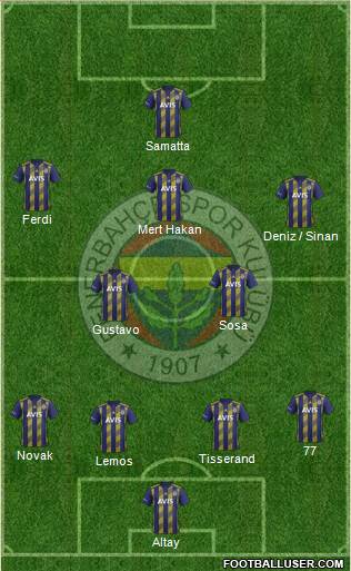 Fenerbahçe SK Formation 2020