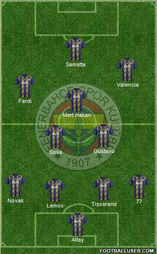 Fenerbahçe SK Formation 2020