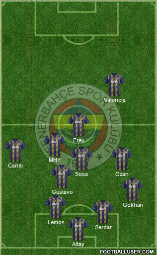 Fenerbahçe SK Formation 2020