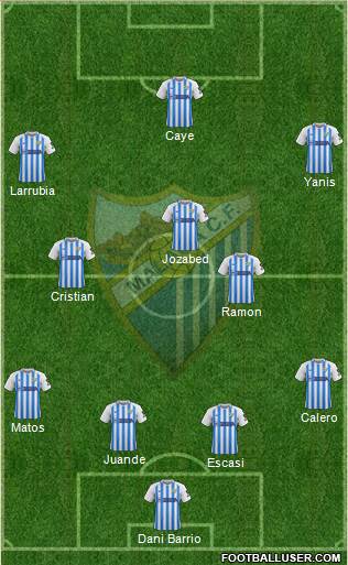 Málaga C.F., S.A.D. Formation 2020