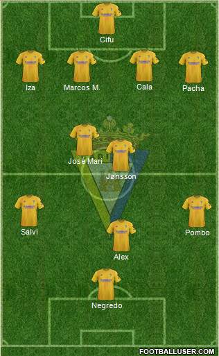 Cádiz C.F., S.A.D. Formation 2020