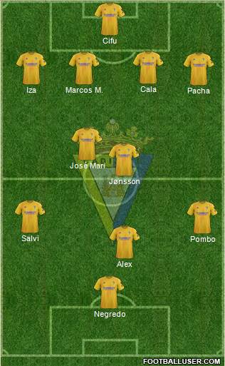 Cádiz C.F., S.A.D. football formation