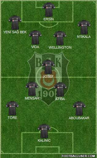 Besiktas JK Formation 2020