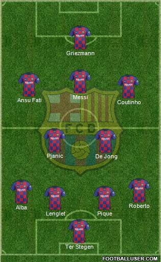 F.C. Barcelona Formation 2020
