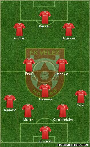 FK Velez Mostar Formation 2020