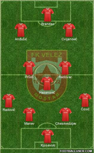 FK Velez Mostar Formation 2020