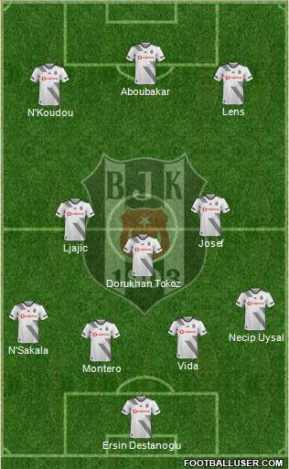 Besiktas JK Formation 2020
