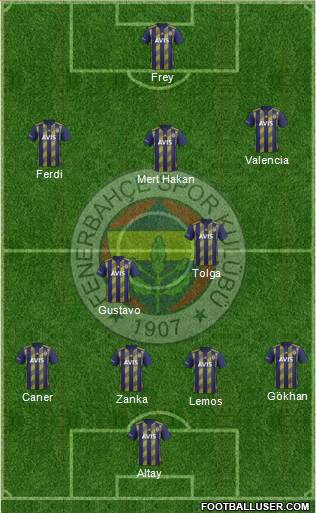 Fenerbahçe SK Formation 2020
