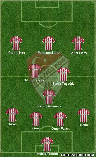 Elazigspor Formation 2020