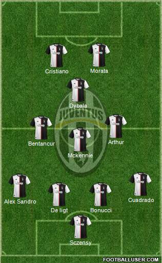 Juventus Formation 2020