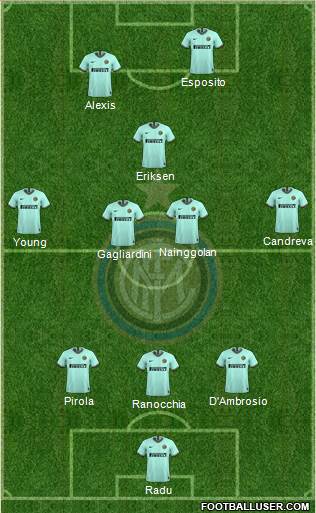 F.C. Internazionale Formation 2020