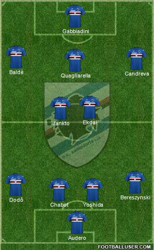 Sampdoria Formation 2020