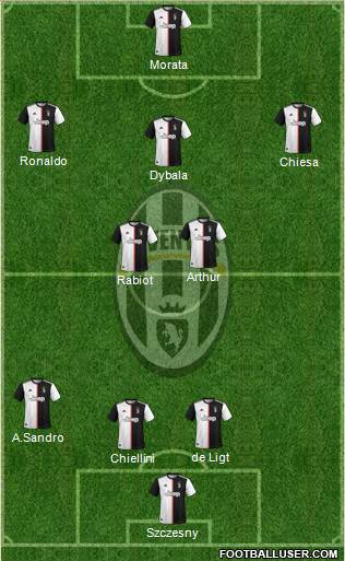Juventus Formation 2020