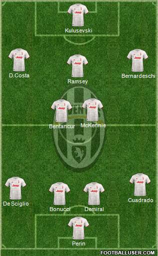 Juventus Formation 2020