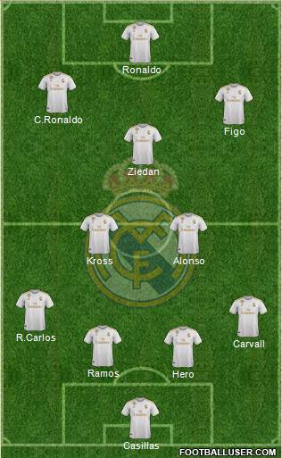 Real Madrid C.F. Formation 2020