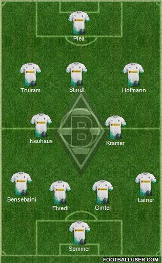 Borussia Mönchengladbach Formation 2020