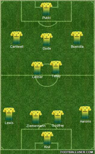 Norwich City Formation 2020