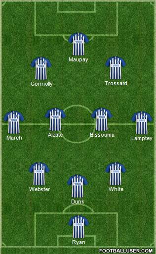 Brighton and Hove Albion Formation 2020
