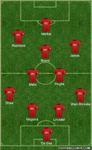 Manchester United Formation 2020