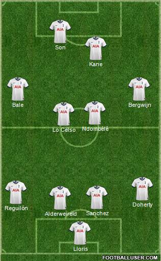 Tottenham Hotspur Formation 2020