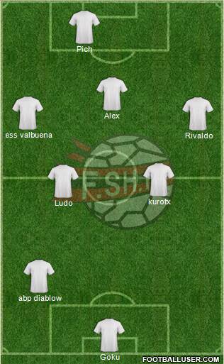 Albania Formation 2020