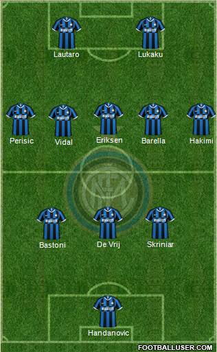F.C. Internazionale Formation 2020
