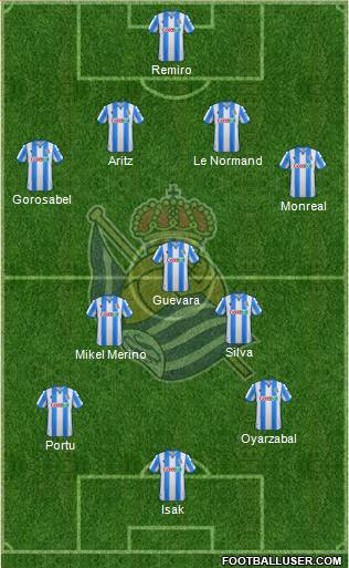 Real Sociedad S.A.D. Formation 2020