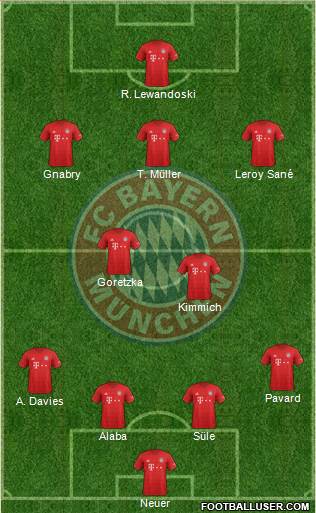 FC Bayern München Formation 2020
