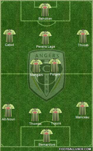 Angers SCO Formation 2020