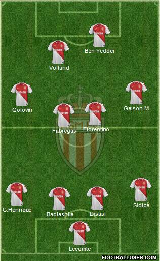 AS Monaco FC Formation 2020