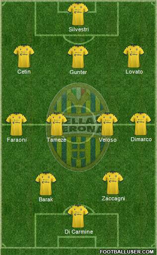 Hellas Verona Formation 2020