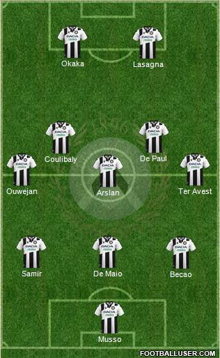 Udinese football formation