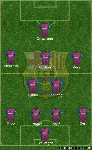 F.C. Barcelona Formation 2020