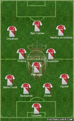AS Monaco FC Formation 2020