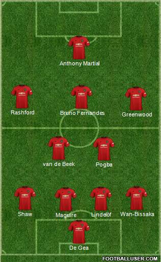 Manchester United Formation 2020