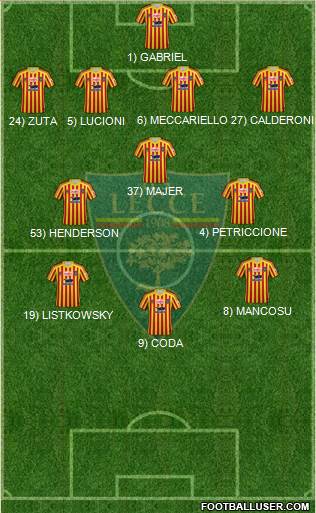 Lecce Formation 2020