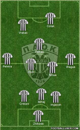 AS PAOK Salonika Formation 2020