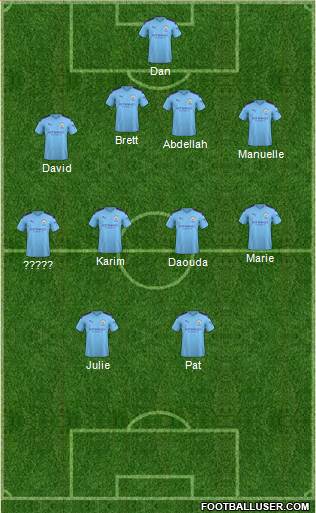 Manchester City Formation 2020