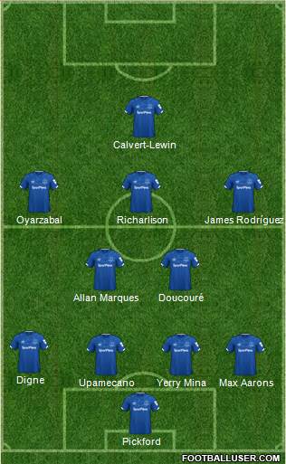 Everton Formation 2020