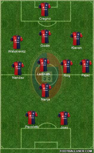 Cagliari Formation 2020