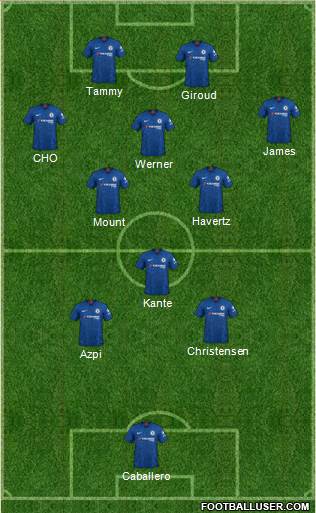 Chelsea Formation 2020