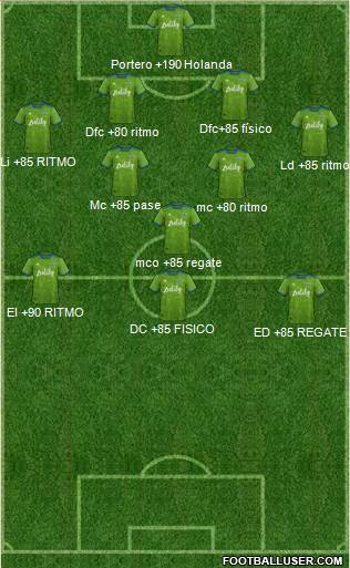 Seattle Sounders FC Formation 2020