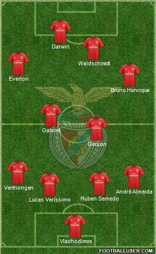 Sport Lisboa e Benfica - SAD 4-2-3-1 football formation