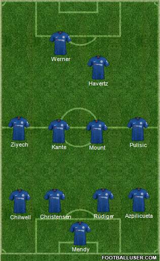 Chelsea Formation 2020