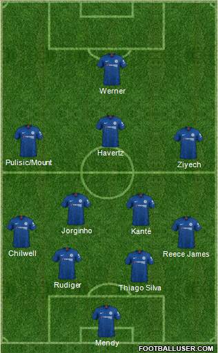 Chelsea Formation 2020
