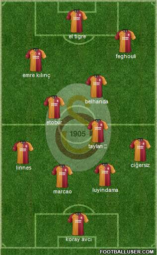 Galatasaray SK Formation 2020