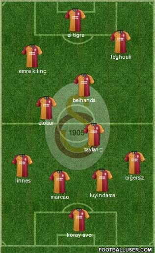 Galatasaray SK Formation 2020