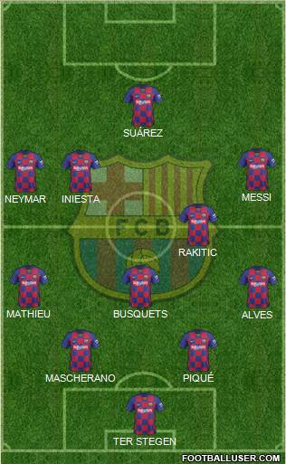 F.C. Barcelona Formation 2020